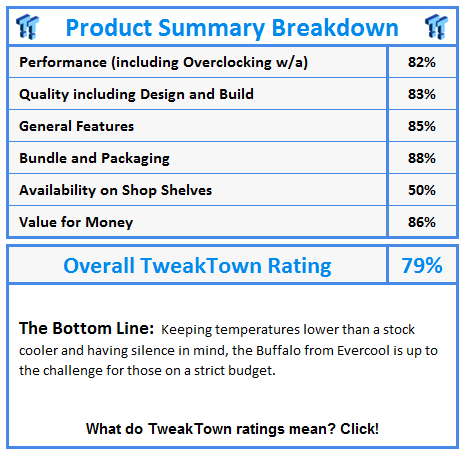 What do TweakTown awards and ratings mean? Click!