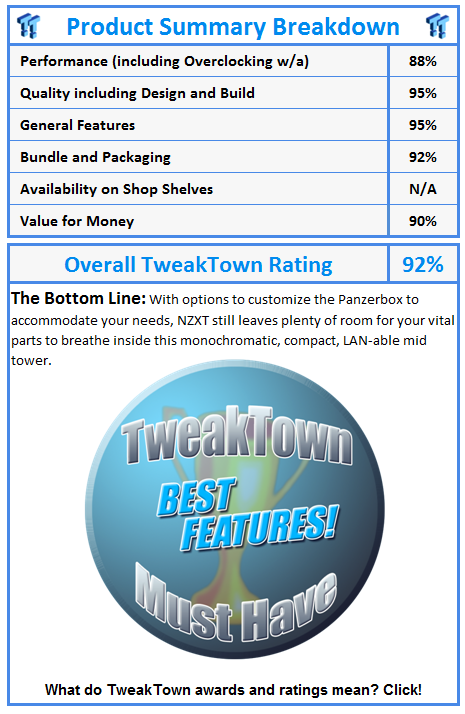 What do TweakTown awards and ratings mean? Click!