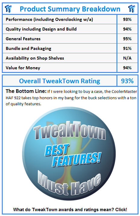 What do TweakTown awards and ratings mean? Click!