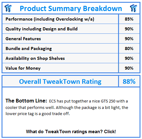 What do TweakTown awards and ratings mean? Click!