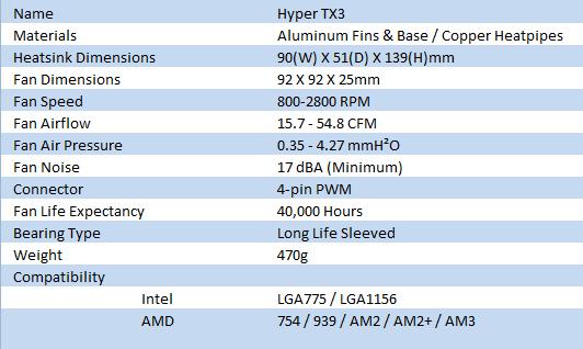 Cooler Master Hyper TX3 i5 CPU Cooler