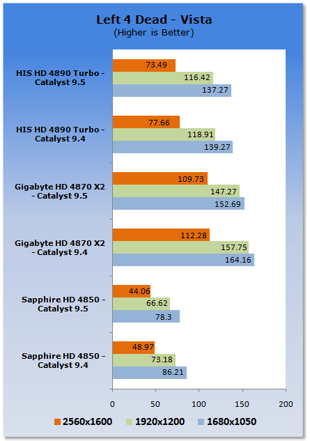 CATALYST 9.5 PERFORMANCE ANALYSIS