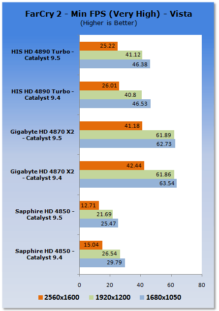 CATALYST 9.5 PERFORMANCE ANALYSIS