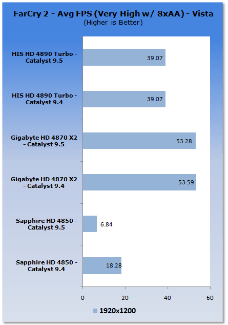 CATALYST 9.5 PERFORMANCE ANALYSIS