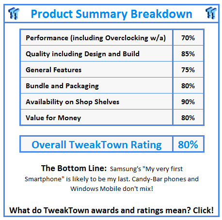 What do TweakTown awards and ratings mean? Click!