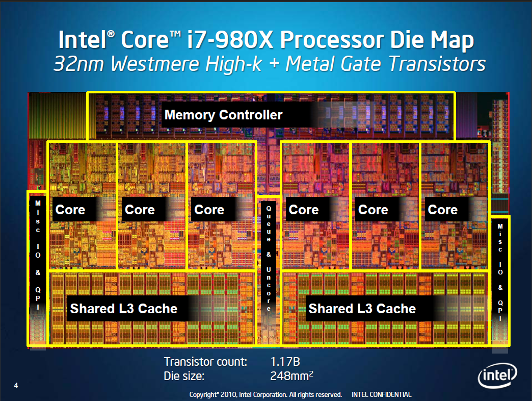 Схема процессора intel core i7 полная
