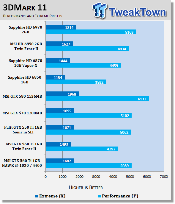 Msi Geforce Gtx 560 Ti Hawk Video Card Review Tweaktown
