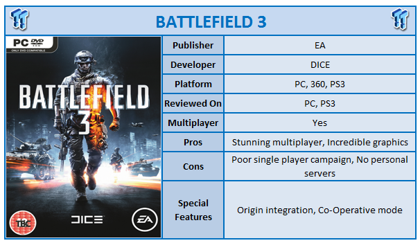 Battlefield 3 Pc Review Tweaktown