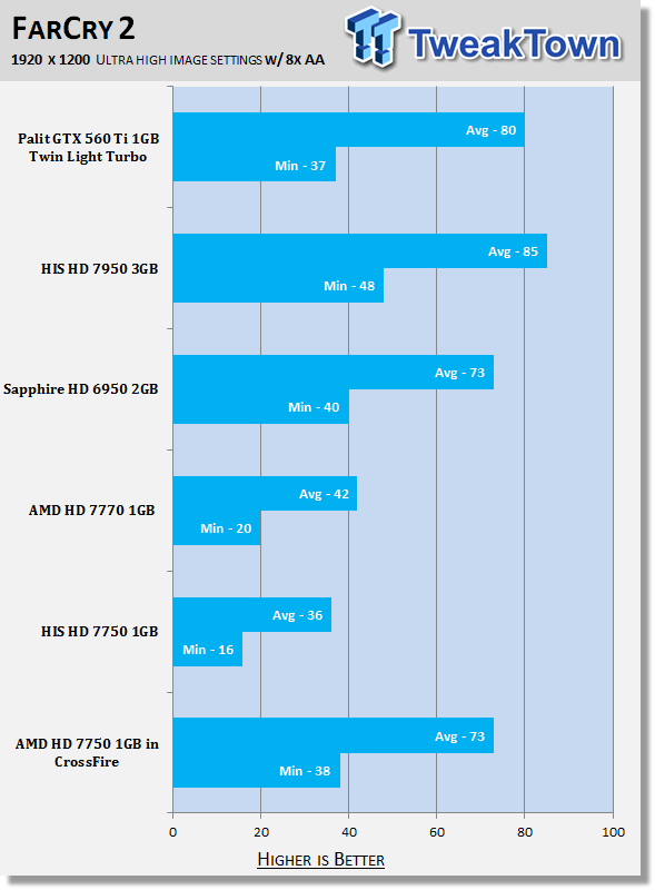 Amd Radeon Hd 7750 1gb Reference Video Cards In Crossfire Tweaktown
