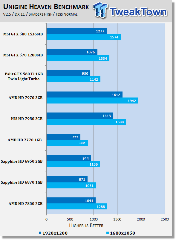 Amd Radeon Hd 7850 2gb Reference Video Card Review Tweaktown