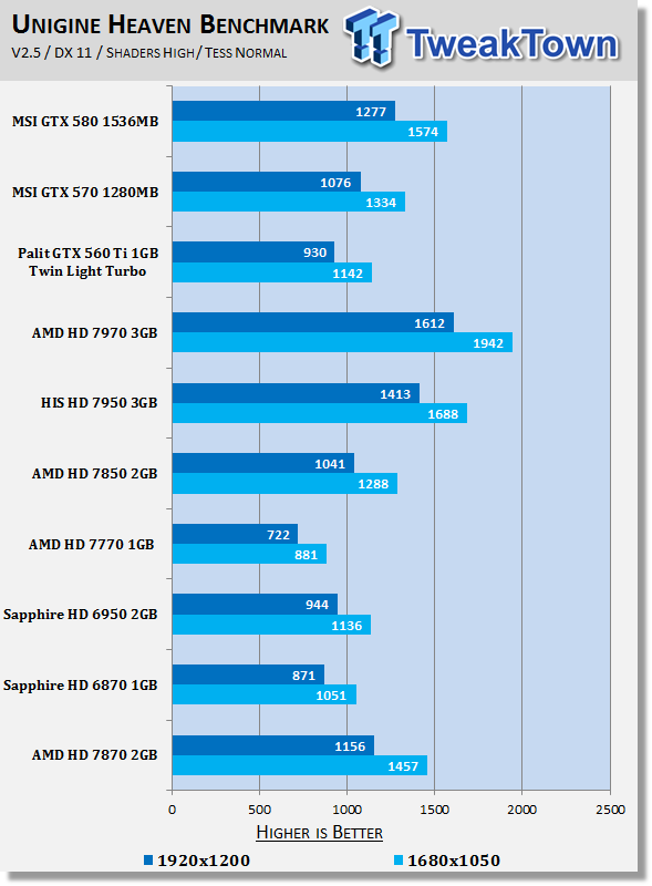 Amd Radeon Hd 7870 2gb Reference Video Card Review Tweaktown