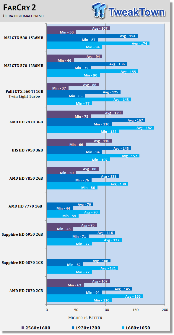 Amd Radeon Hd 7870 2gb Reference Video Card Review Tweaktown