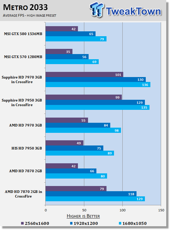 Amd Radeon Hd 7870 2gb Reference Video Cards In Crossfire Tweaktown