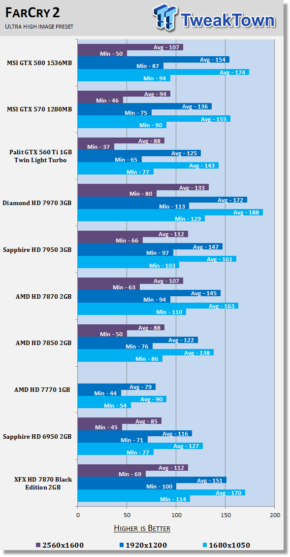Xfx Radeon Hd 7870 Black Edition 2gb Video Card Review Tweaktown