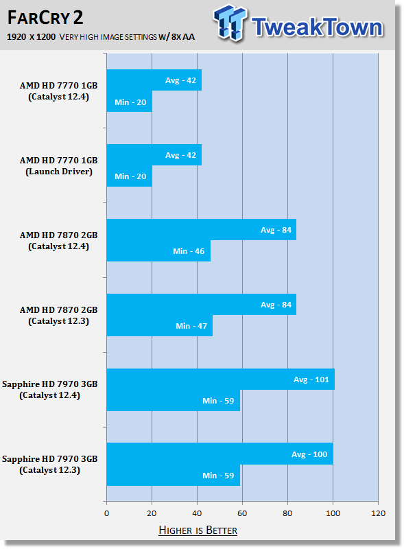 Vga Bios Collection Sapphire Hd 7870 2048 Mb Techpowerup