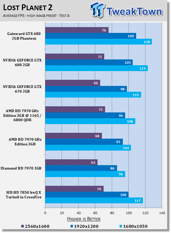 His Radeon Hd 7850 Iceq X Turbox 2gb In Crossfire Video Card Review Tweaktown