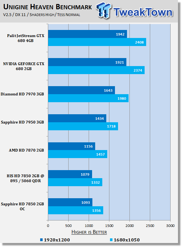 Sapphire Radeon Hd 7850 2gb Oc Edition Video Card Review Tweaktown