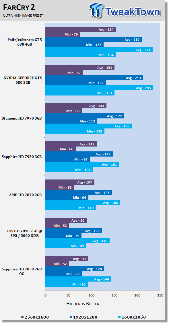 Sapphire Radeon Hd 7850 2gb Oc Edition Video Card Review Tweaktown