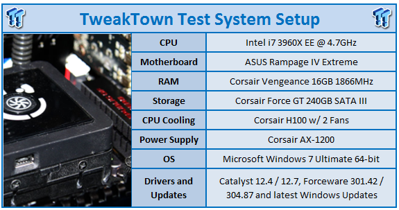 Sapphire Radeon Hd 7950 3gb Vapor X Oc With Boost Video Card Review Tweaktown
