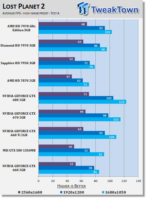 Nvidia Geforce Gtx 660 2gb Reference Video Card Review Tweaktown