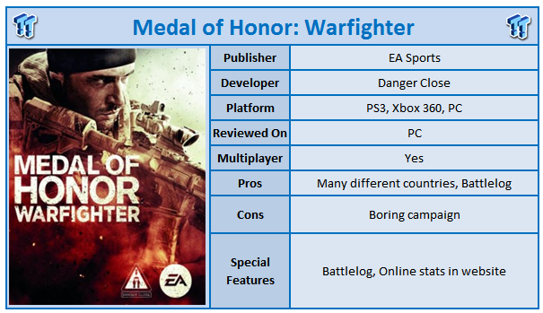 Medal Of Honor Warfighter Pc Review Tweaktown