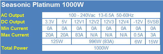 Seasonic Platinum 1000w 80 Plus Platinum Power Supply Review Tweaktown