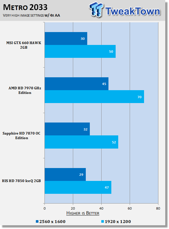 His Radeon Hd 7850 2gb Iceq Turbo Video Card Review Tweaktown