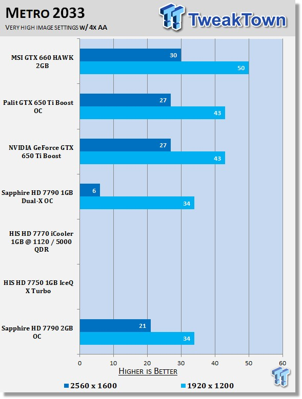 Sapphire Radeon Hd 7790 2gb Oc Edition Video Card Review Tweaktown