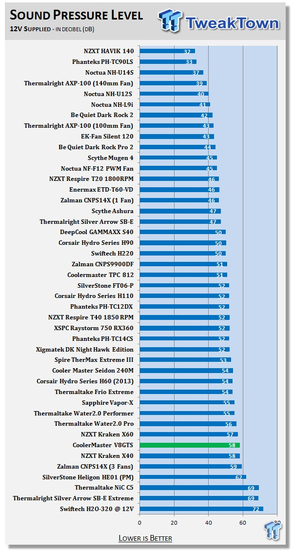 Cooler Master V8 Gts Cpu Cooler Review Tweaktown