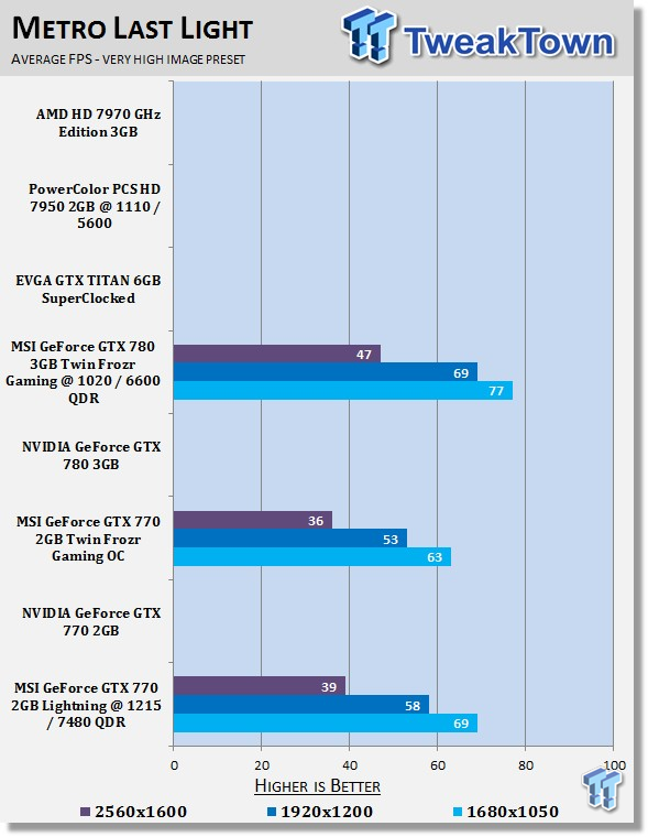 Msi Geforce Gtx 770 Lightning 2gb Overclocked Video Card Review Tweaktown