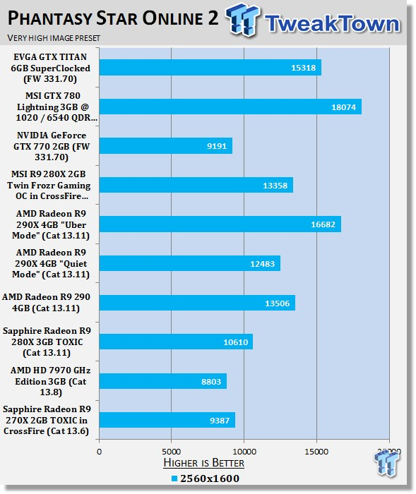 Sapphire Radeon R9 270x 2gb Toxic Video Cards In Crossfire Tweaktown