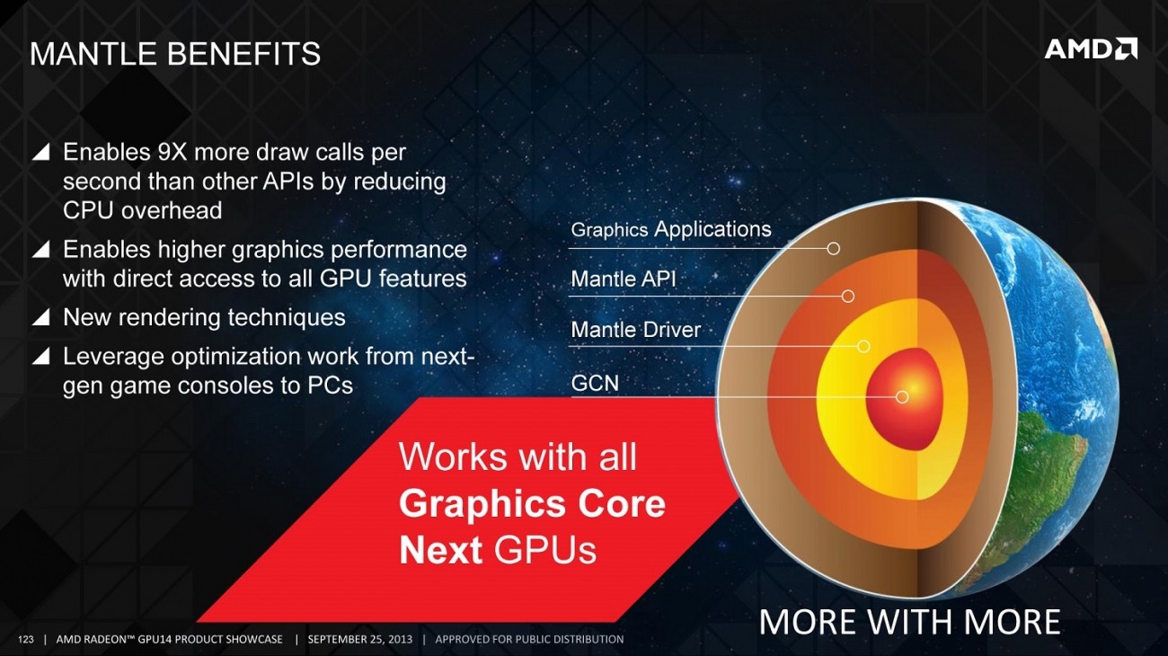 Amd Mantle Radeon R9 290x Crossfire At 4k Preview Is It All That It S Cracked Up To Be Tweaktown