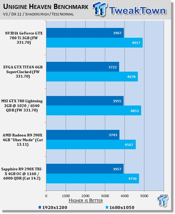 Sapphire R9 290x Tri X Oc 8gb Review Kitguru