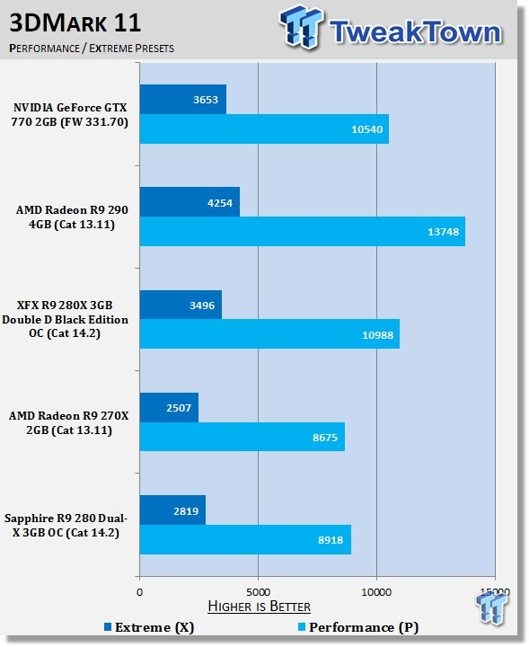 Sapphire Radeon R9 280 Dual X 3gb Oc Video Card Review Tweaktown