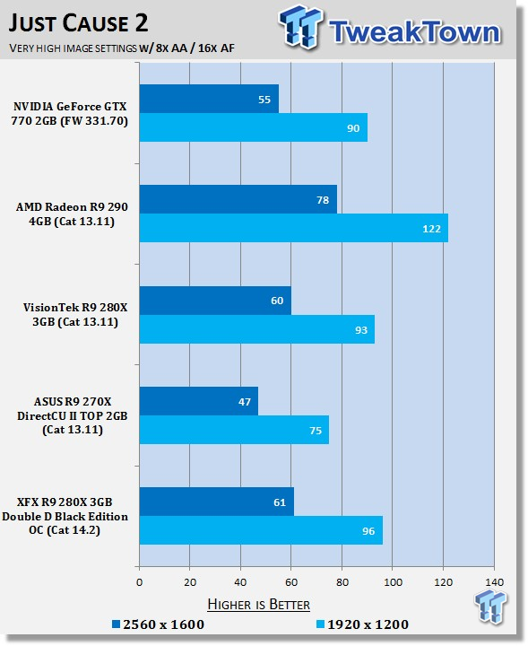 Xfx Radeon R9 280x 3gb Double D Black Edition Oc Video Card Review Tweaktown