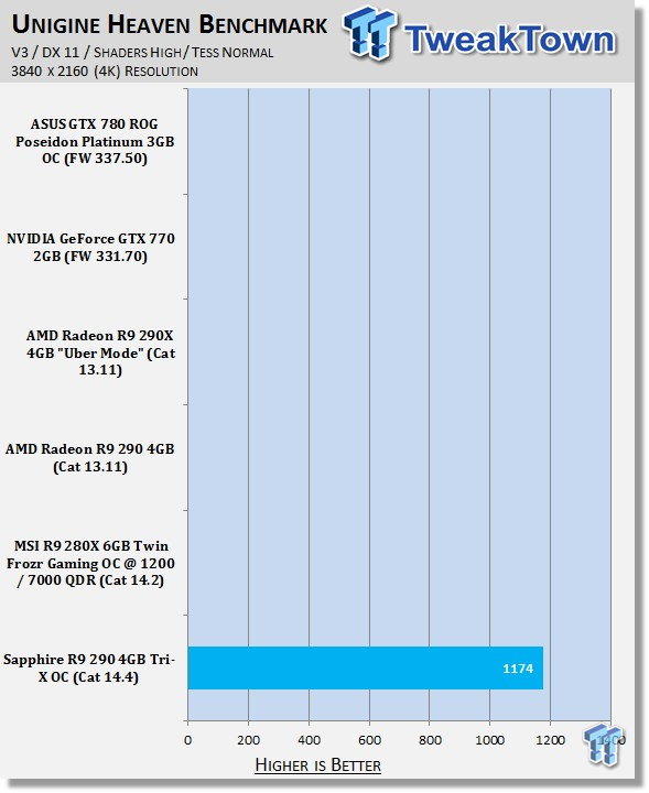 Review Sapphire Radeon R9 280 Dual X Graphics Hexus Net Page 10