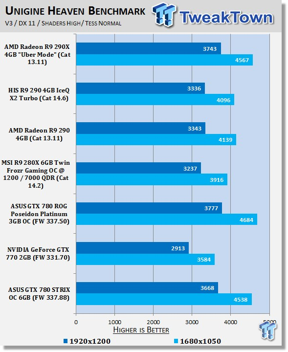 Asus Geforce Gtx 780 6gb Strix Oc Video Card Review Tweaktown