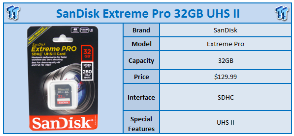 Sandisk Extreme Pro 32gb Sdhc Uhs Ii Memory Card Review Tweaktown