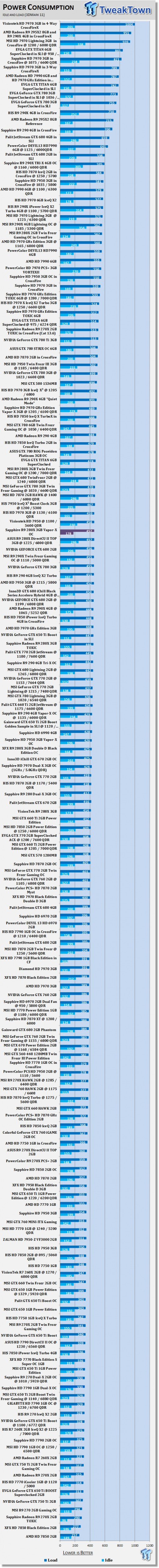 Sapphire Radeon R9 280x 3gb Vapor X Oc Video Card Review Tweaktown