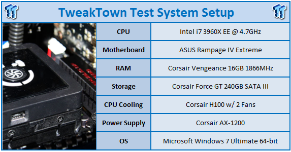 Sapphire Radeon R9 280x 3gb Vapor X Oc Video Card Review Tweaktown
