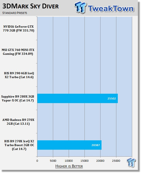 His Radeon R9 270x Iceq X2 Turbo Boost 2gb Oc Video Card Review Tweaktown