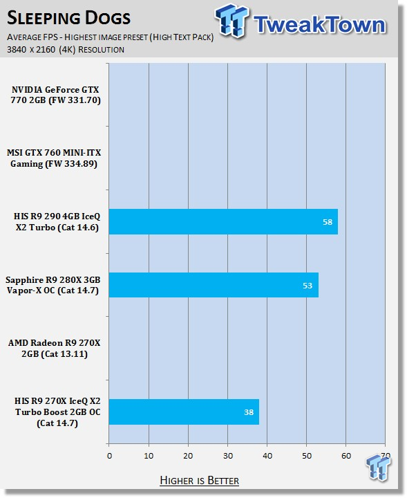 His Radeon R9 270x Iceq X2 Turbo Boost 2gb Oc Video Card Review Tweaktown