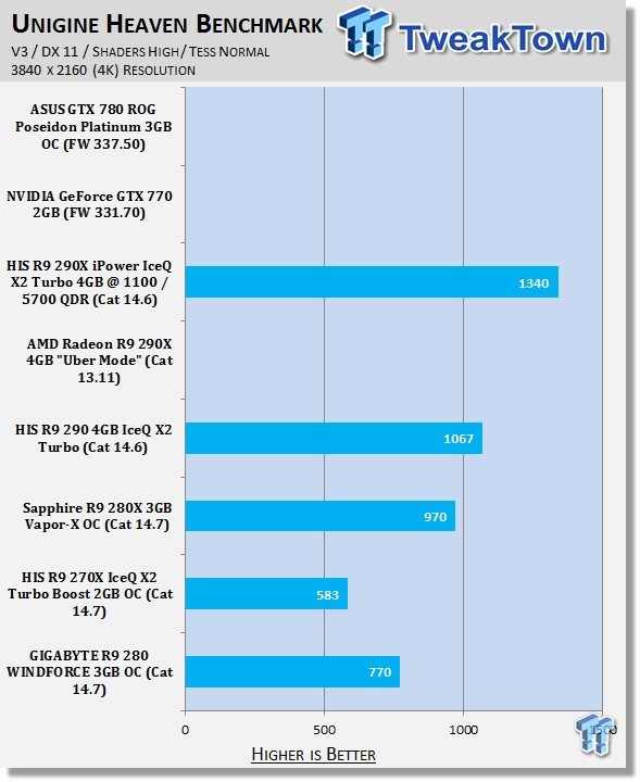 Gigabyte Radeon R9 280 Windforce 3gb Oc Video Card Review Tweaktown