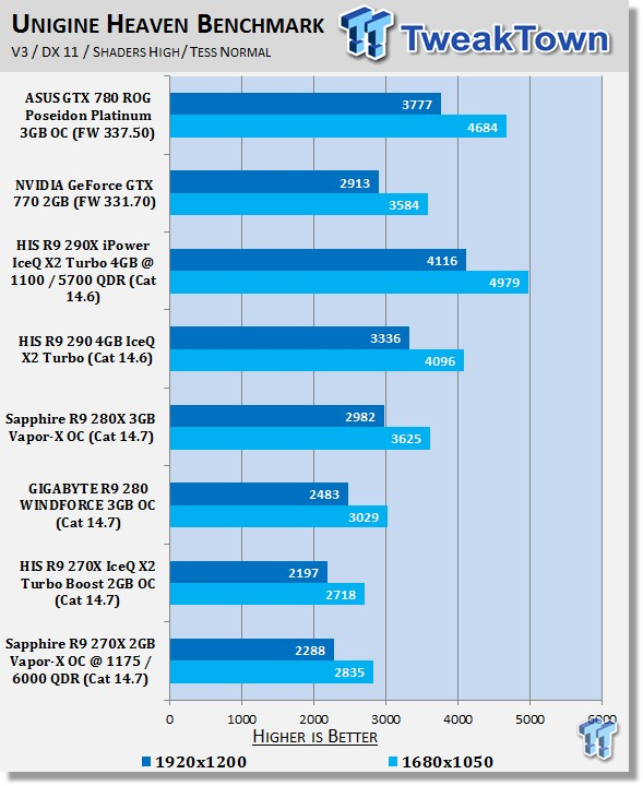 Sapphire Radeon R9 270x 2gb Vapor X Oc Overclocked Video Card Review Tweaktown