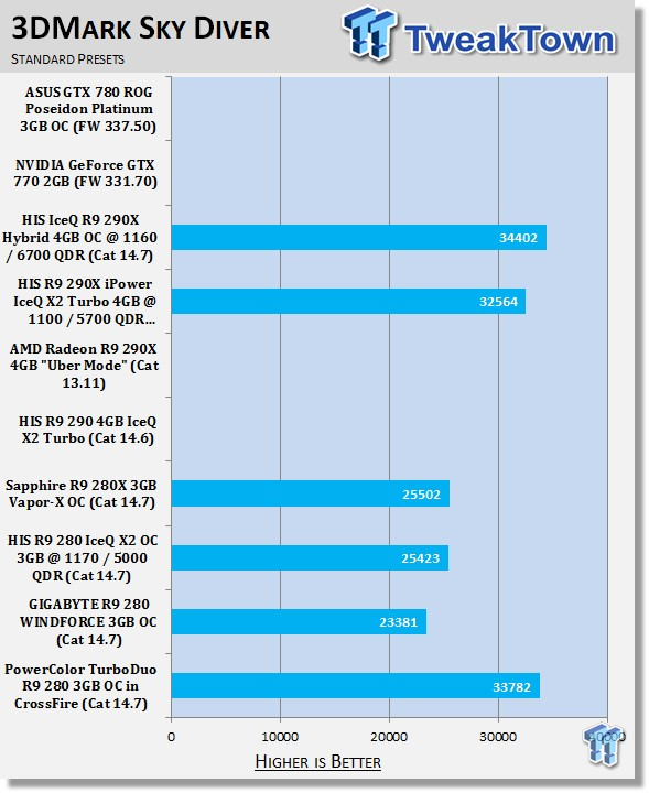 Powercolor Turboduo Radeon R9 280 3gb Oc Crossfire Video Card Review Tweaktown