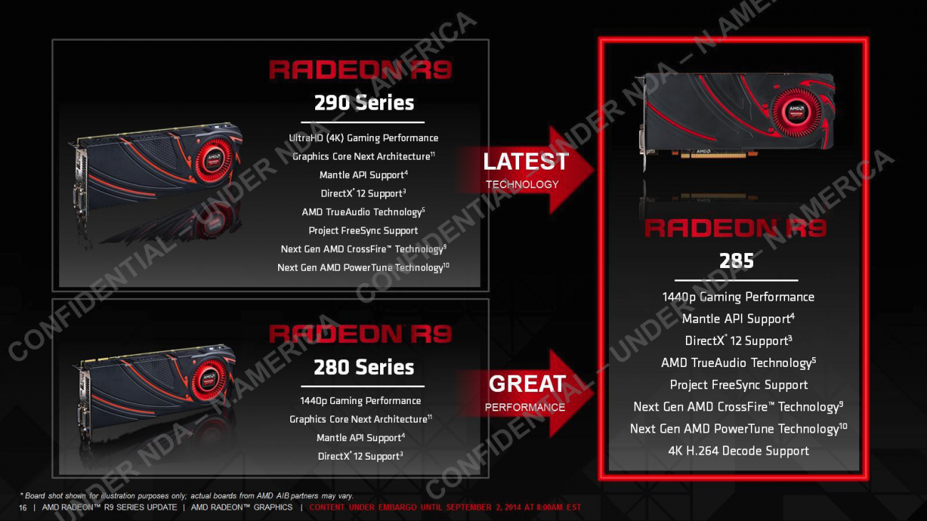 Sapphire Radeon R9 285 2gb Dual X Oc Video Card Review Tweaktown