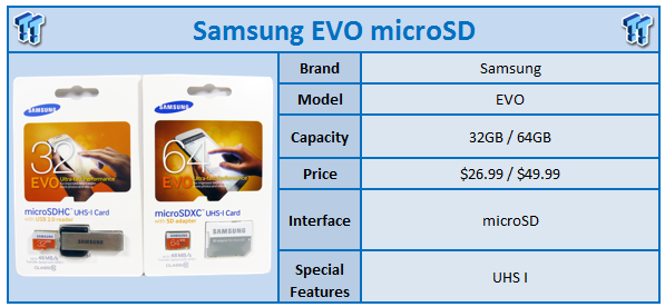 Samsung Evo 32gb And 64gb Microsd Memory Cards Review Tweaktown
