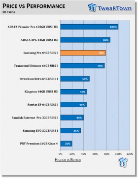Samsung Pro 64gb Sd And Microsd Memory Cards Review Tweaktown