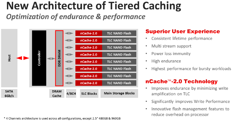 Sandisk Ultra Ii 240gb Ssd Review Sandisk Tlc Nand Flash Takes Shape Tweaktown