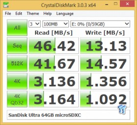 Sandisk Ultra 128gb Sdxc And 64gb Microsdxc Memory Cards Review Tweaktown